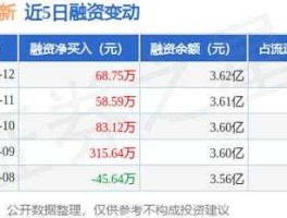冠豪高新股票（湛江冠豪高新是国企吗？）