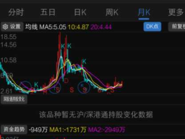 大金重工股票？大金重工是什么龙头？