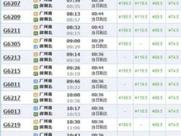 广深高铁票价 深圳到广州高铁最快多少时间？