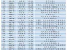 300829 深圳市坪山区有几家上市公司？
