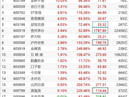 600199股票（酒类股票有哪些？）