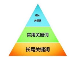 关键词，什么是关键词