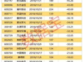 股市停盘时间（周三股市闭市吗？）