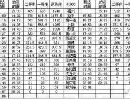 159930？北京至上海高铁票价？