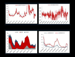 深证综指？深证a指数和深证成指区别？