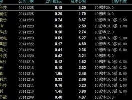 300187股票（2016高送转的股票有哪些？）