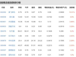 股票002268，信息股有哪些？