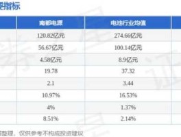 南都电源股票，南都电源世界排名？