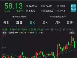 中芯国际股票代码 300903有中芯国际吗？