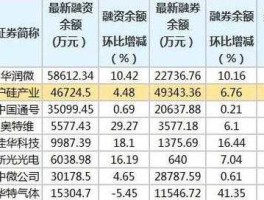 安全股票，股票带融字和不带融字的哪个安全？