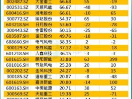 湘电股份股票 新能源板块的股票有那些？