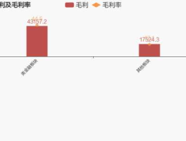 爱建集团？爱建集团2015年净利润？
