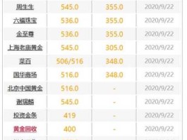 今日黄金价格新？国际金价多少钱一克？