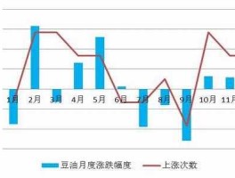 豆油期货行情（豆油期货合约一手多少吨？）