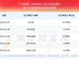 600098股票？中证100指数里面的一共有哪些股票？