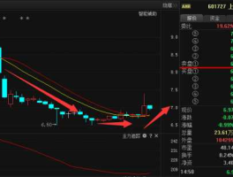 601727股票 关于地铁有什么股票？