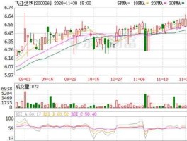 200026 中国航空工业集团公司有哪些下属企业？