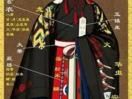 衮服？万国觉醒衮服有什么用？