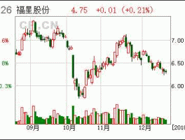福星股份股票 a股生产糖的上市公司有哪些？