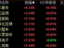 股票000158（000158尾盘跌停意味着什么？）