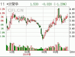 荣华实业600311 粮食生产上市公司有哪些？