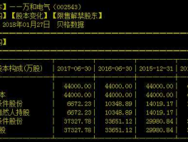 002543股票？万和是干什么的？