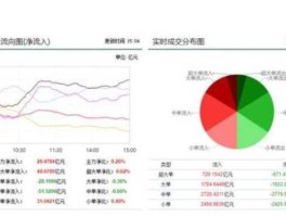 板块资金流向，经传软件如何看板块资金流向？