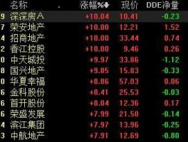 荣安地产股票（荣安地产股票是10股转30股是什么时间？）