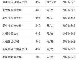 2021黄金今天价目表(2021黄金今天价目表最新)