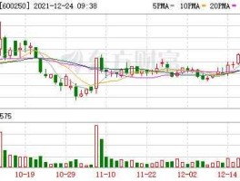 600250南纺股份，江苏南京有哪些上市公司？