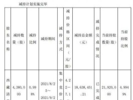 青海华鼎股票，青海华鼎主营业务？