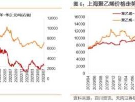 聚乙烯期货行情？如何在中塑在线查找原材料价？