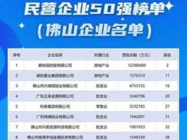 广东榕泰新消息（2021广东企业100强排名？）