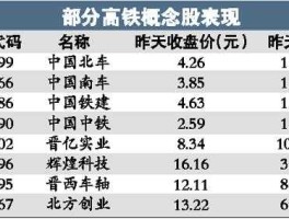 铁路股票？高铁板块龙头股票有哪些？