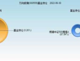 万向钱潮股票？万向钱潮000559今天适合进吗？