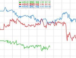 建行纸白银价格走势图？建行白银交易规则？