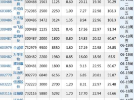 3月新股发行一览表，打新股的基金有哪些？