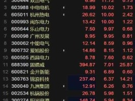 杭州热电股票？杭州热电属于哪个板块？