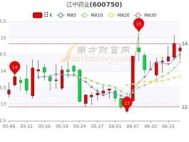 江中药业股票 华润江中药业产品？