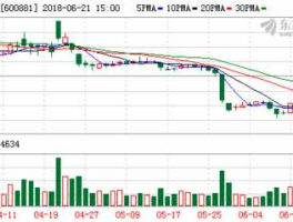 600881 亚泰集团600881融资融券信息05-29会对股票带来什么影响？