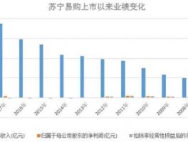 苏宁 股票？苏宁云南和苏宁易购是一个股票代码吗？