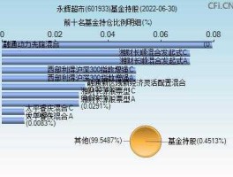 股票601933（永辉超市股票代码是什么？）
