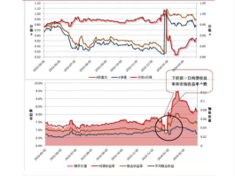 dr股票？Dr开头的股票是什么回事？