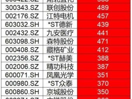 000422股票，涿州化工股票？