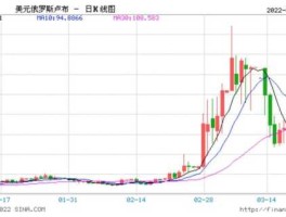 1美金卢布（1美金卢布汇率）
