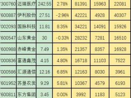 st丰华，A股热点，国际板推出，受益股有哪些？