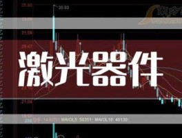 利达光电股吧，激光元器件和精密光学元器件股票？