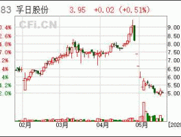 孚日股票（科技板块有哪些股票？）
