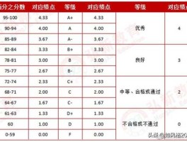 等级怎么分？5分等级制如何算分？