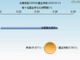 300048，300048能长期持有吗？
